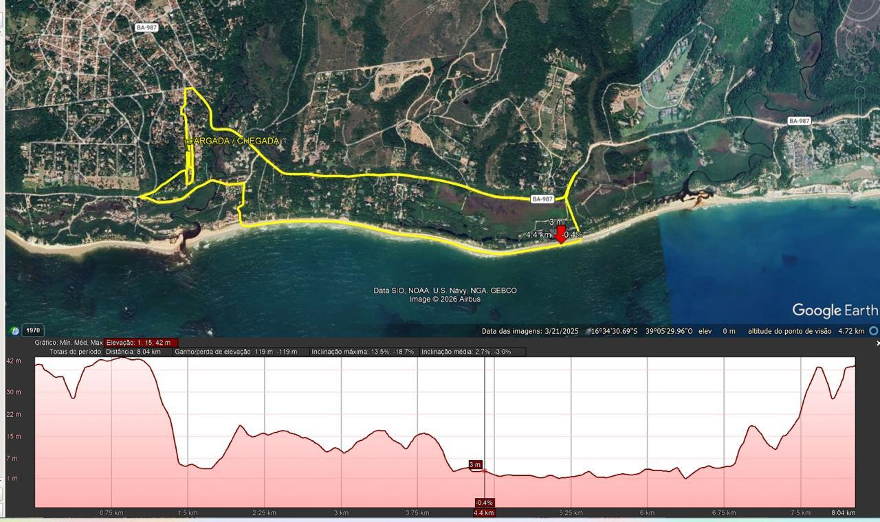 Mapa e altimetria do percurso de 8 km